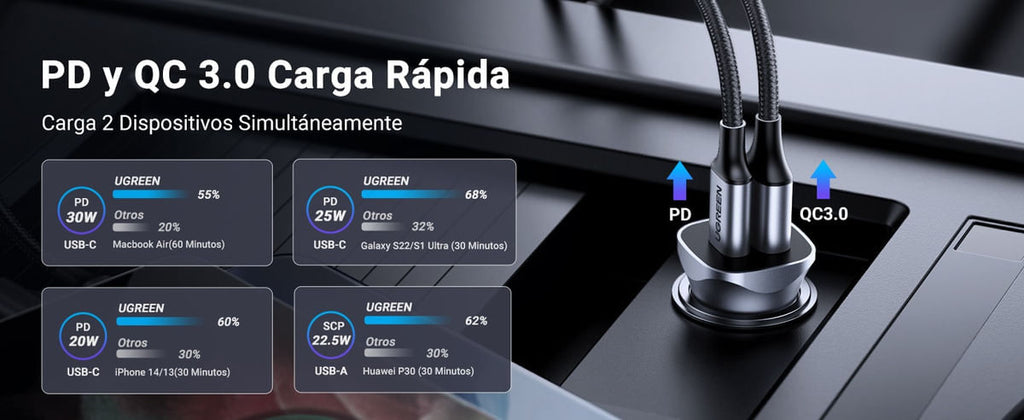 Ugreen Cargador Para Auto USB-A + USB-C Gris 30W
